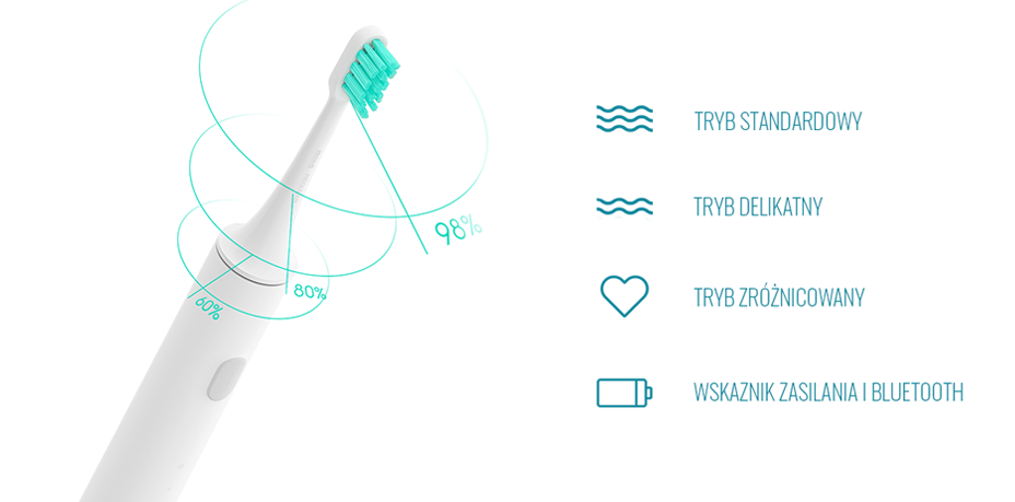 Xiaomi Mi Electric Toothbrush T500 różne tryby pracy